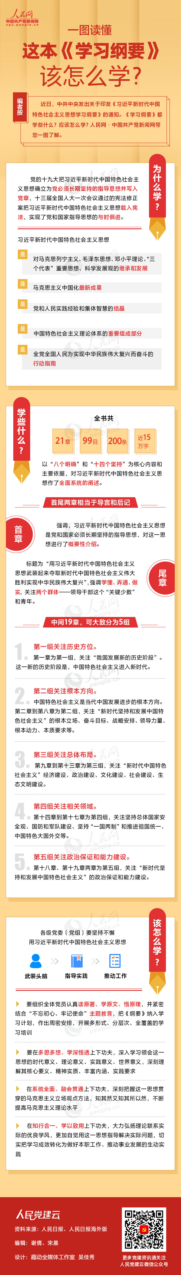 一图读懂这本《学习纲要》该怎么学？
